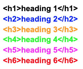 heading tags are also an important accessibility feature
