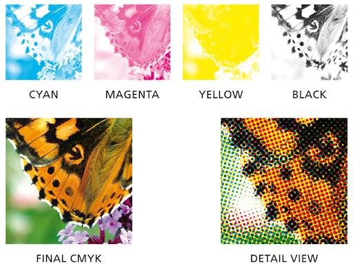 cmyk or rgb for print