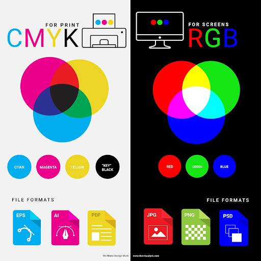 rgb vs cmyk